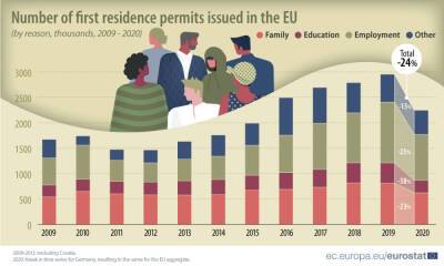Украинцы — мировые лидеры по легализованным переездам на жизнь в ЕС - allspain.info - Испания - Марокко - Германия - Польша - Индия