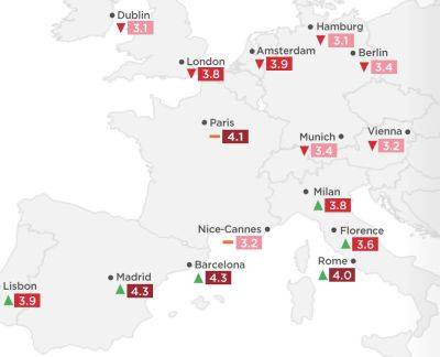 Барселона и Мадрид — лучшие города в Европе для инвестиций в отели в 2024 году - noticia.ru - Испания - Мадрид - Париж - Рим